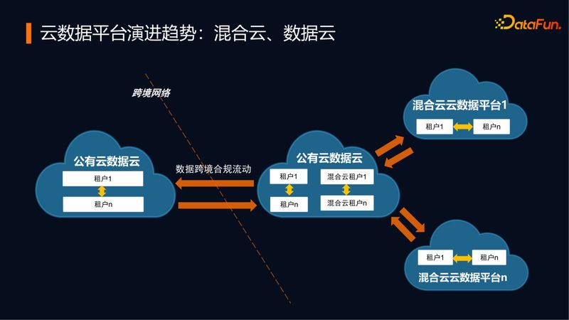 成都数据治理公司哪家好？揭秘企业选型的关键要素