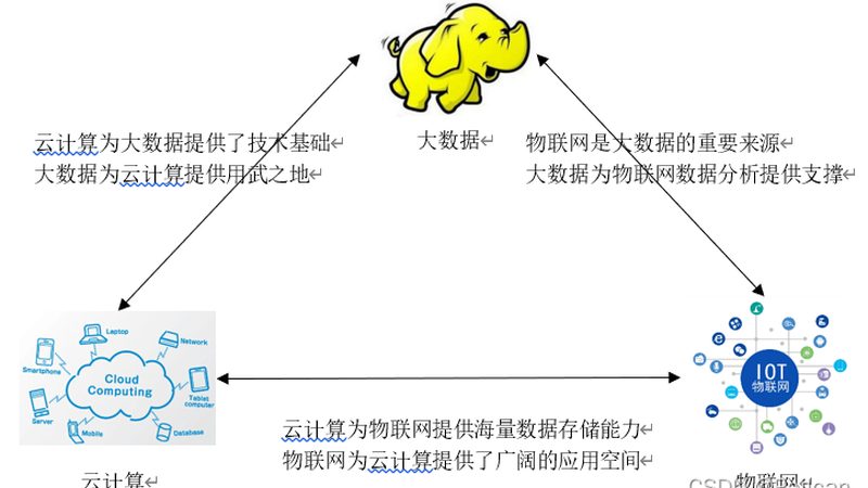 云计算选型：如何规避误区，找到最适合你的方案