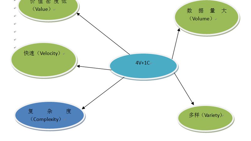 金融行业云运维服务流程：安全合规下的高效运维之道